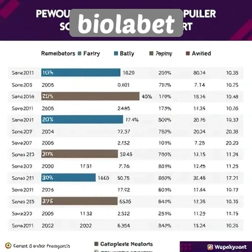 Analisis Performa Game Terpopuler di Biolabet